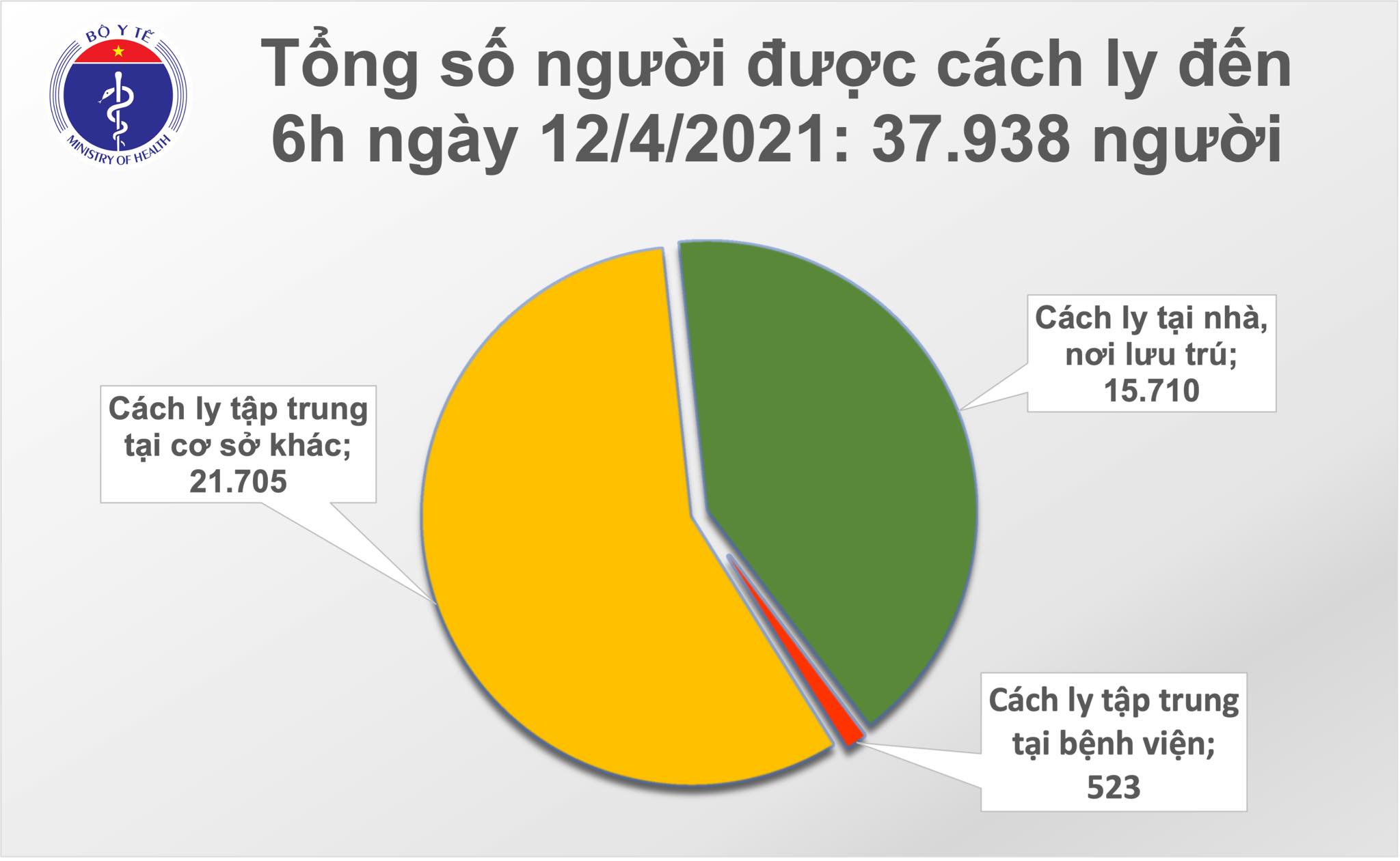 cach ly sang 12